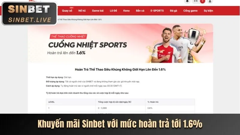 Khuyến mãi ggwin bet